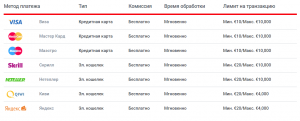 Платежные методы в казино TTR